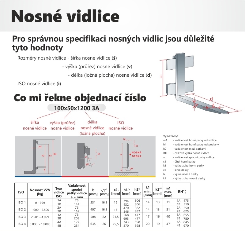 Nosné vidlice
